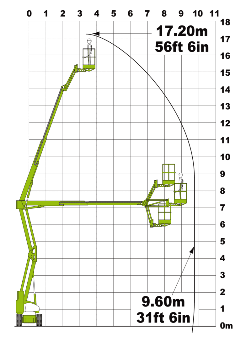 hr17n-diagram