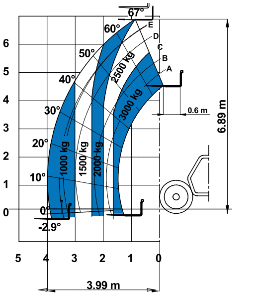 Genie GTH - 3007 Diagram