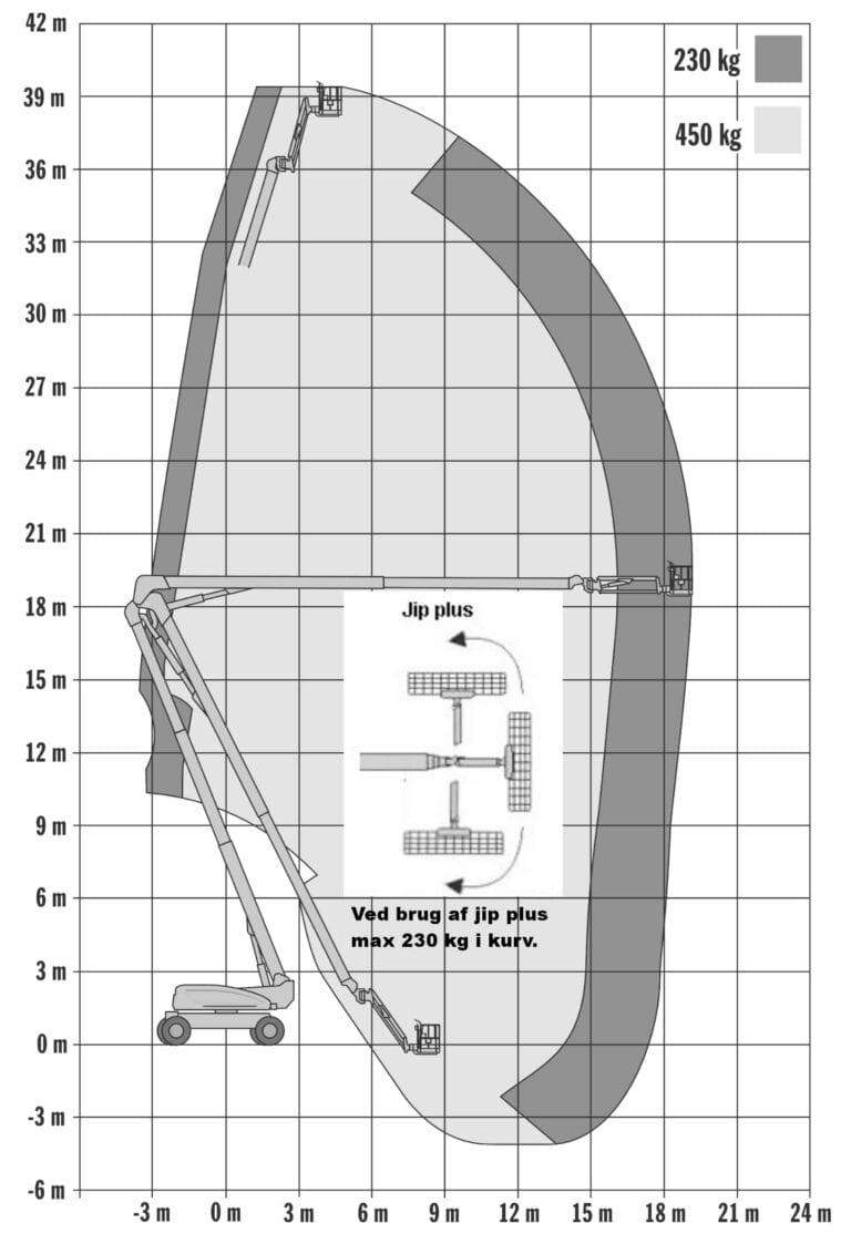 JLG-1250AJP diagram