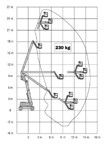 Udlæg for Bomlift 26,4 m JLG 800 AJ knæk